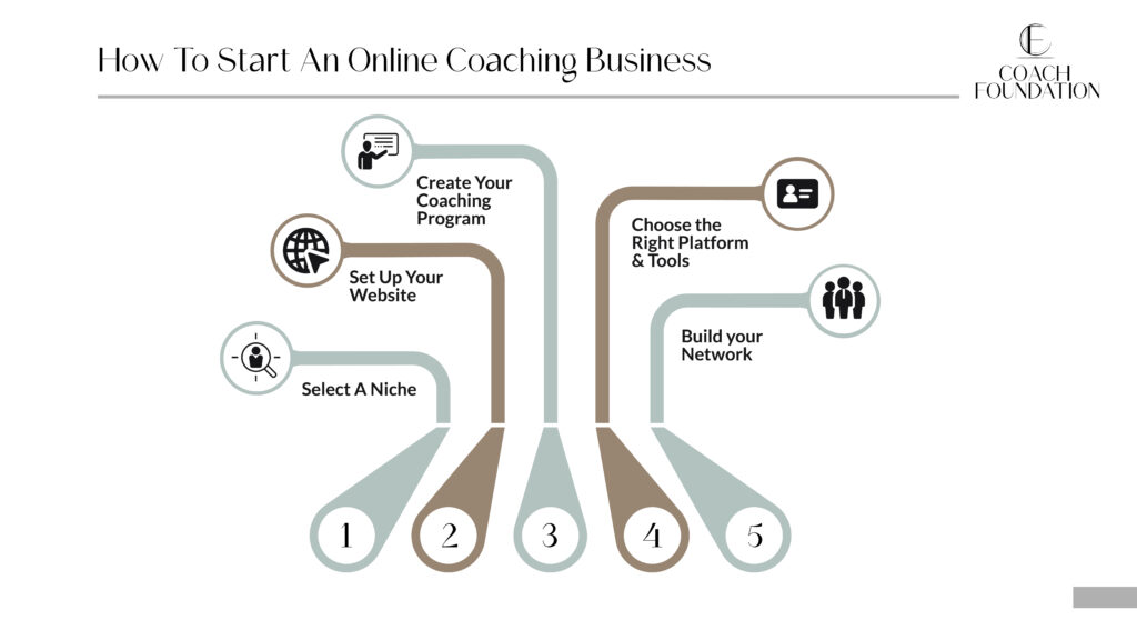 online coaching business